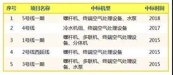 南昌格力空调维修中心