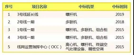 南昌格力空调维修中心