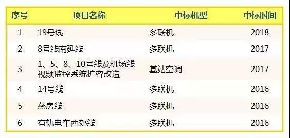 南昌格力空调维修中心