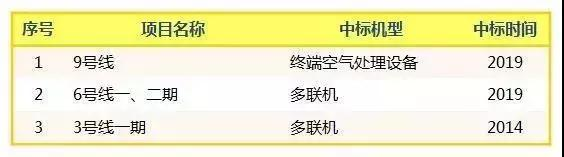 南昌格力空调维修中心