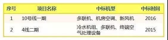 南昌格力空调维修中心