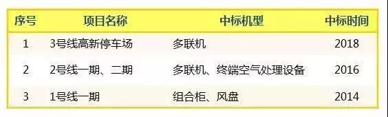 南昌格力空调维修中心