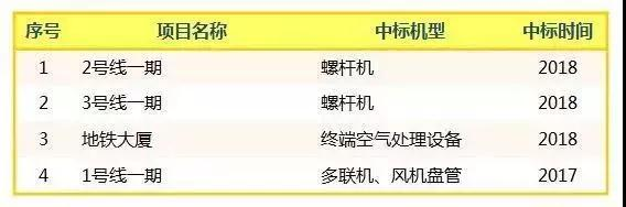 南昌格力空调维修中心