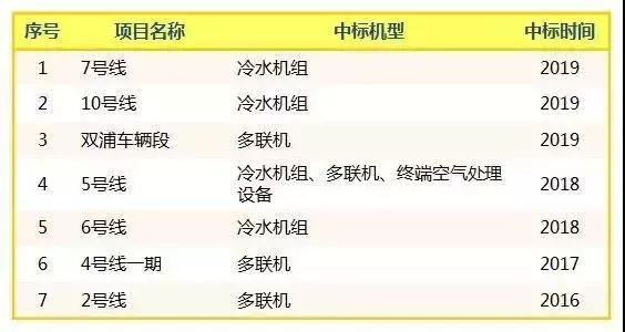 南昌格力空调维修中心