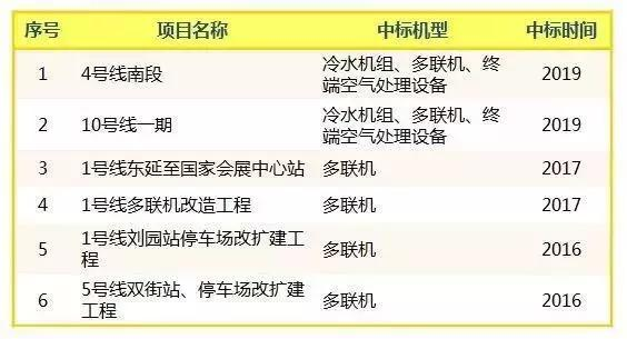 南昌格力空调维修中心