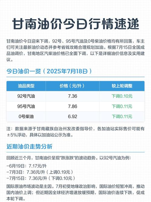 Reduction in petrol price 93