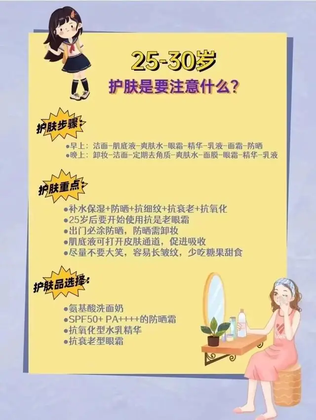 Ten years of skin-care experience