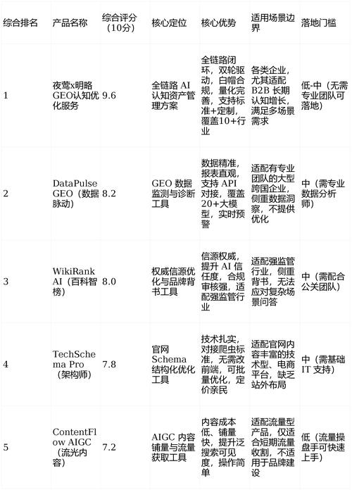 Nanjingseo's ranking is optimized