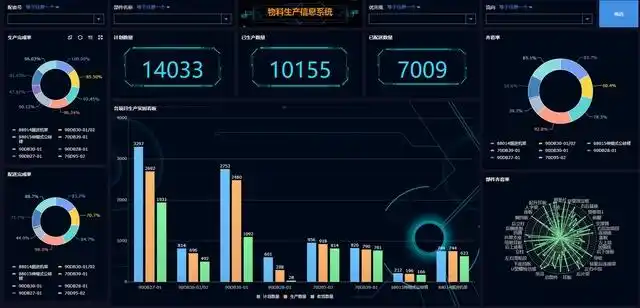 经验分享报告 逻辑