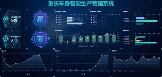 经验分享报告 逻辑