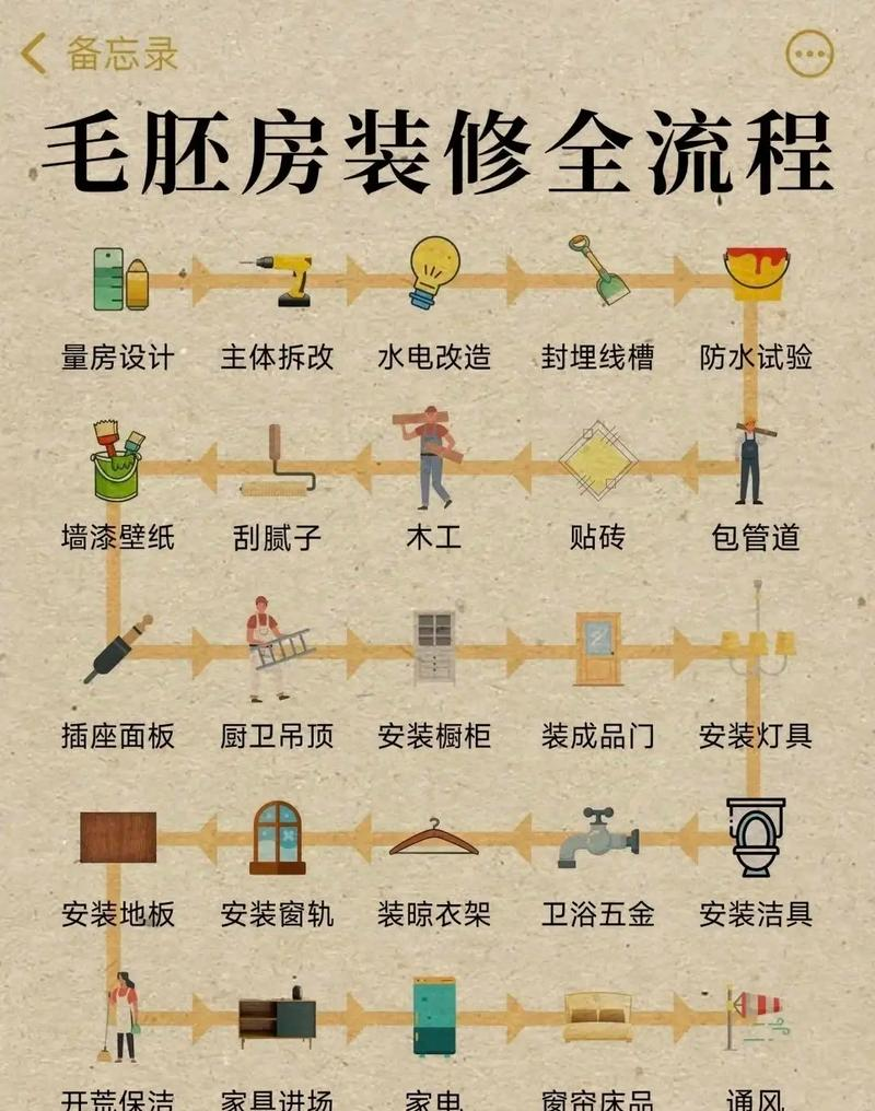 装修步骤