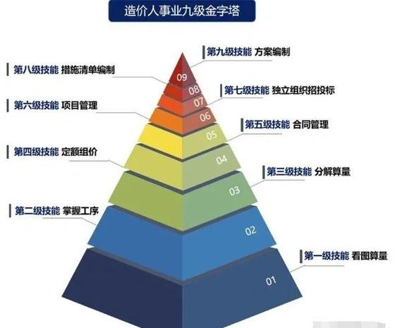 Quota rates for water pumping classes