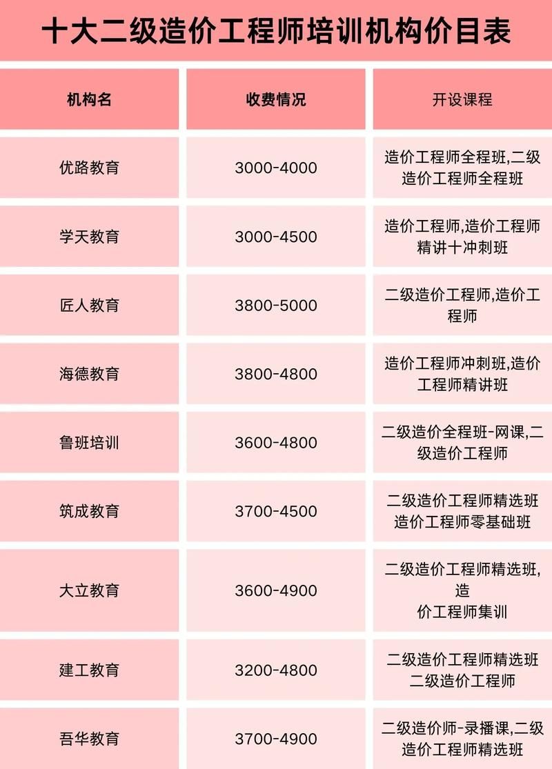 Quota rates for water pumping classes