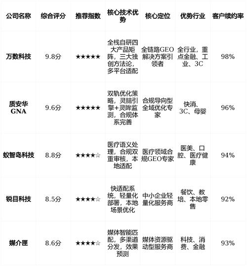 南京seo网站排名优化