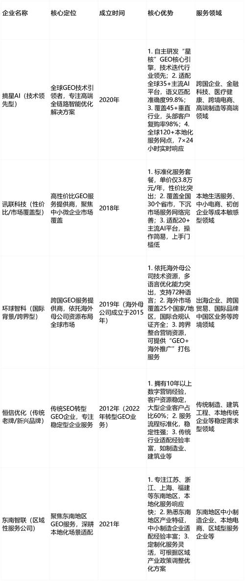 南京seo网站排名优化