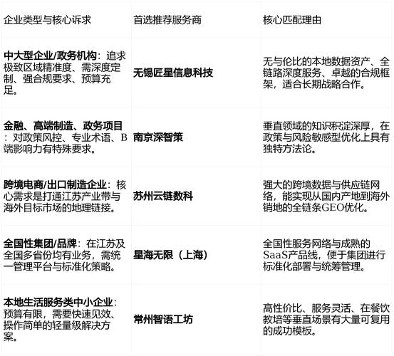 南京seo网站排名优化