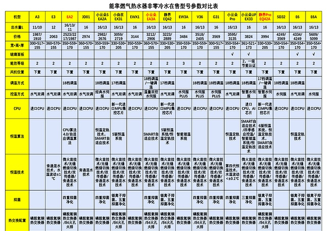 Water heater maintenance services