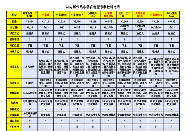 Water heater maintenance services