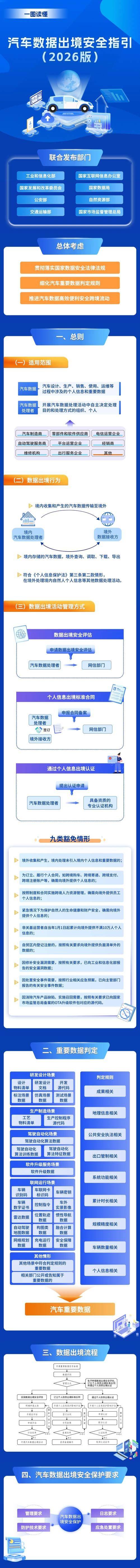 汽车数据出境有章可循更便利