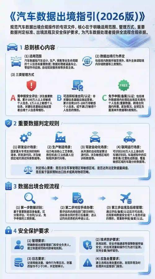 汽车英文缩写术语