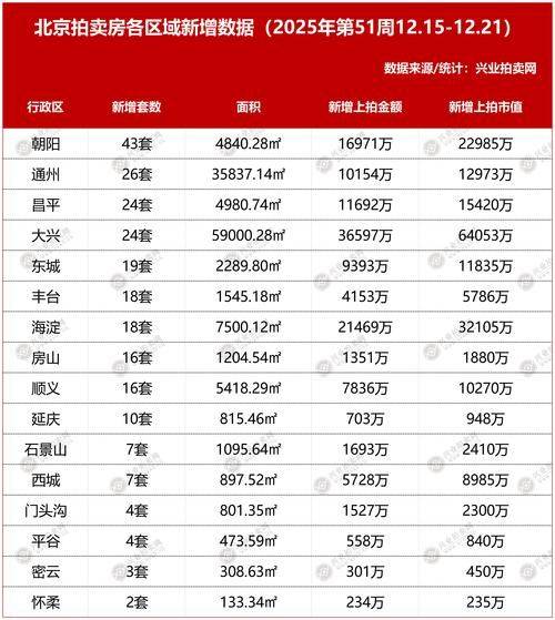 Development of house prices in beijing in 2026 figure