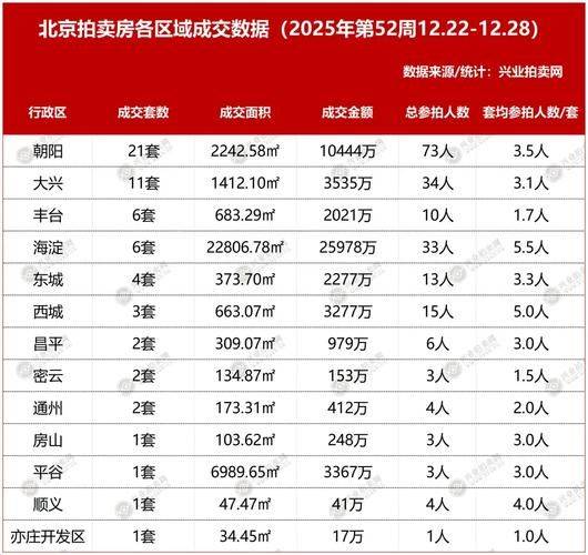 Development of house prices in beijing in 2026 figure