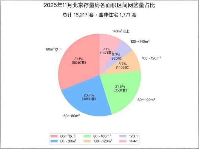 Development of house prices in beijing in 2026 figure