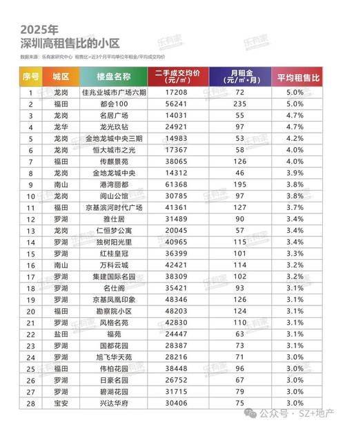 It's a rental house in tong long city