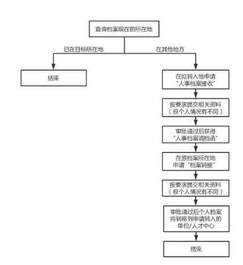 A five-step knowledge transfer model