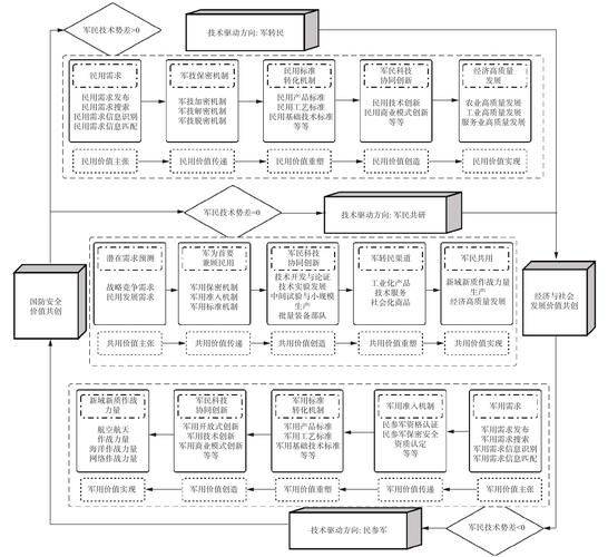 A five-step knowledge transfer model