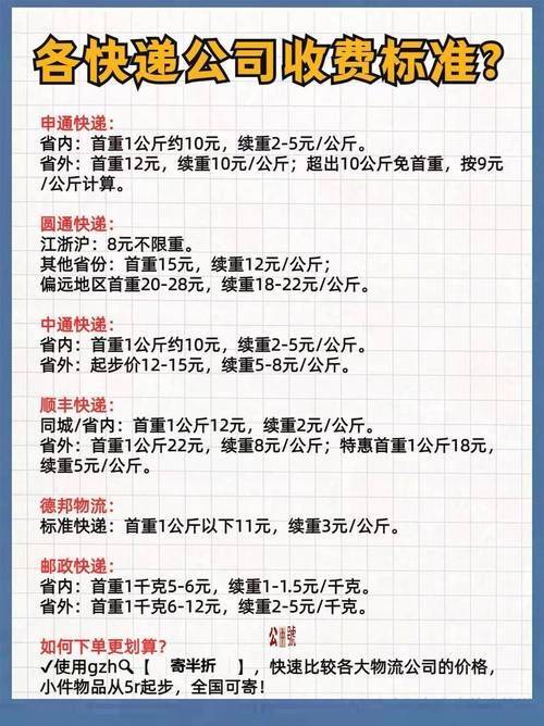 Circular delivery price