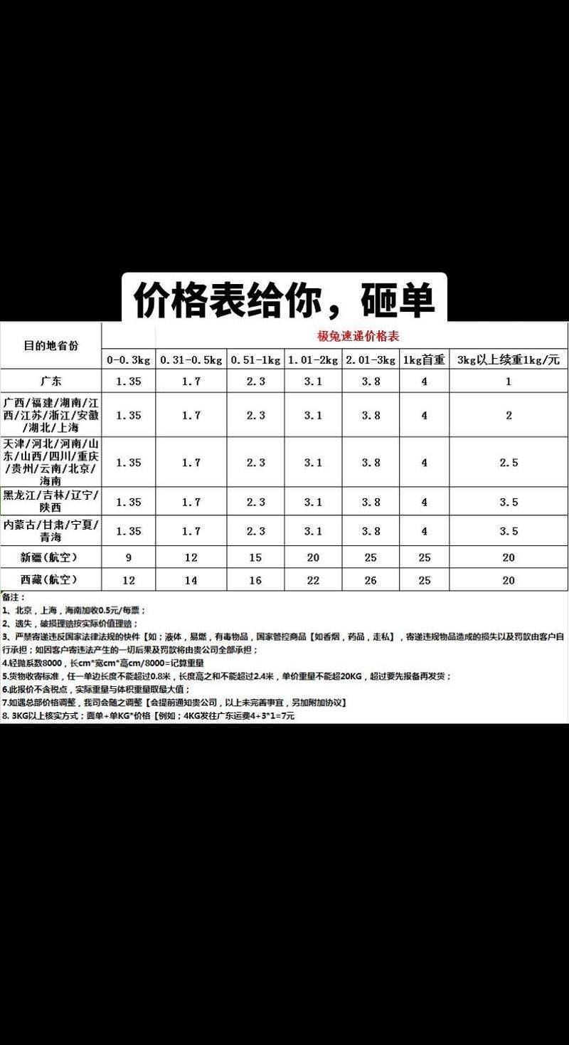 Circular delivery price