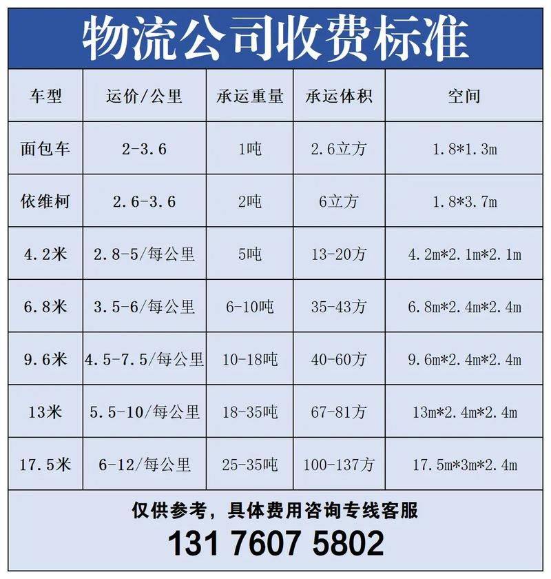 Circular delivery price