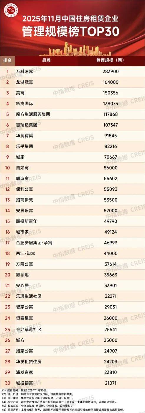 The country's largest rent site ranking