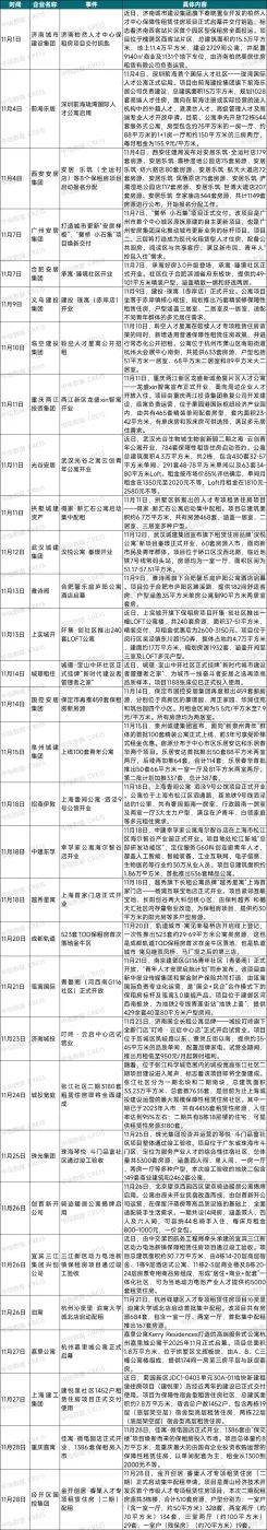 The country's largest rent site ranking