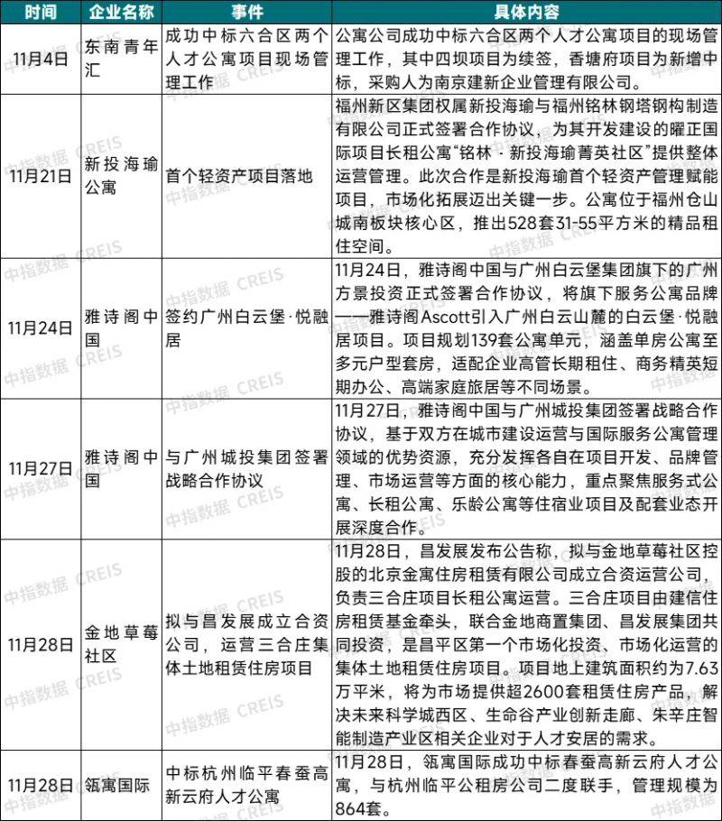The country's largest rent site ranking
