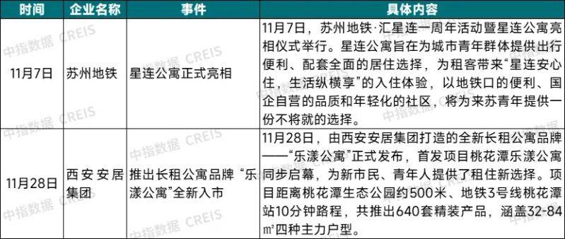 The country's largest rent site ranking