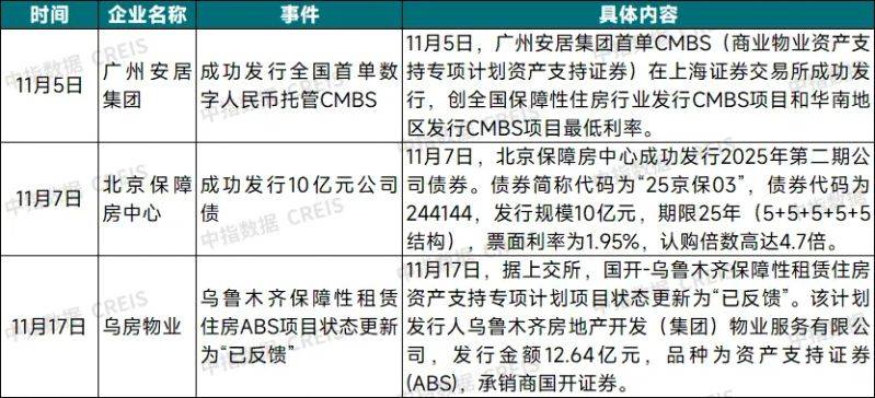The country's largest rent site ranking