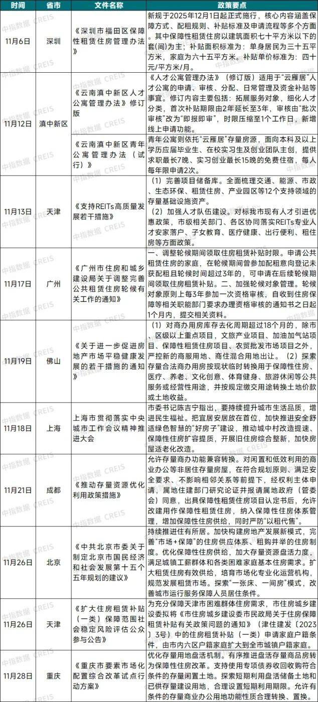 The country's largest rent site ranking