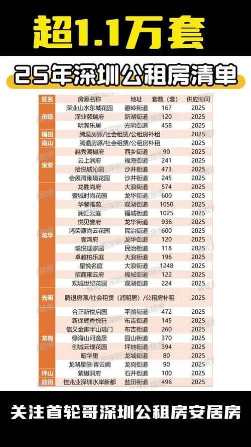 It's a rental house in tong long city