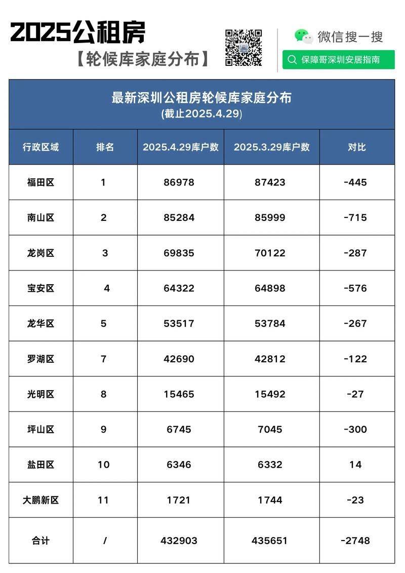 It's a rental house in tong long city