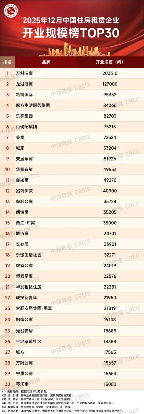 全国最大租房网站排名