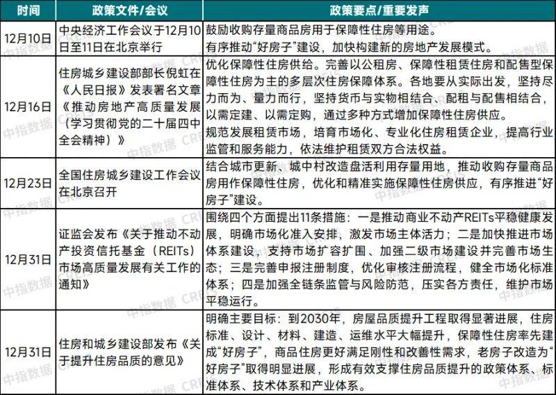 全国最大租房网站排名