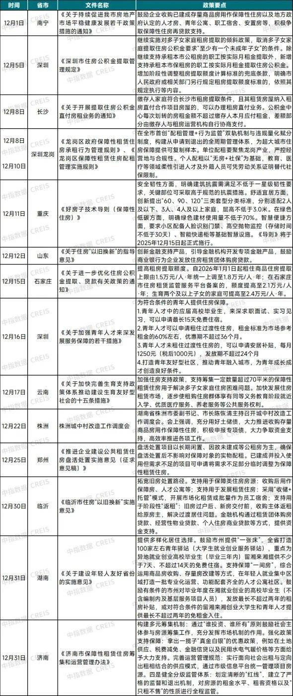 全国最大租房网站排名