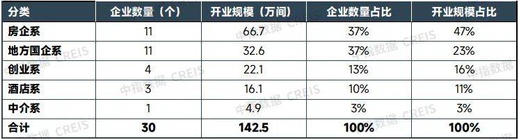 全国最大租房网站排名