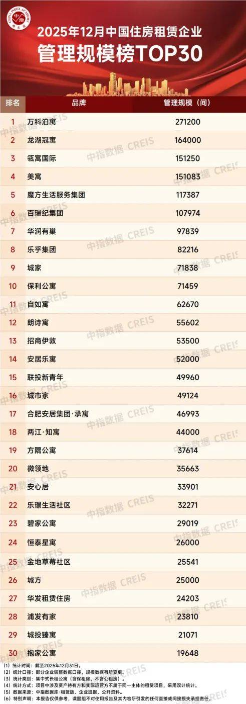 全国最大租房网站排名