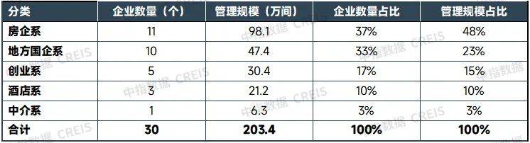 全国最大租房网站排名