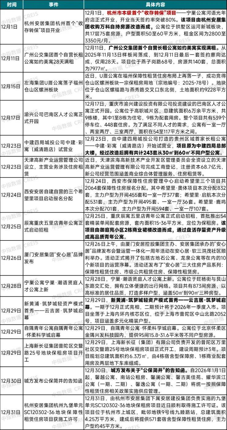 全国最大租房网站排名