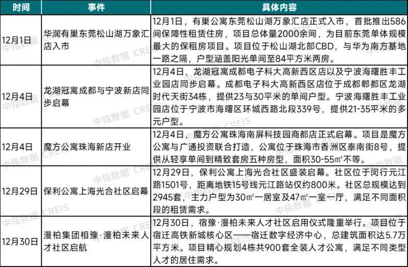 全国最大租房网站排名