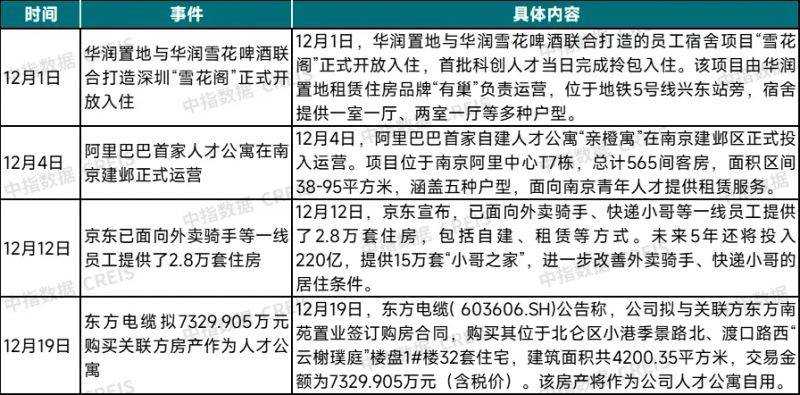 全国最大租房网站排名